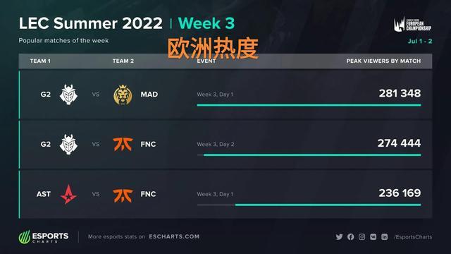 力过于依赖 力过于依赖