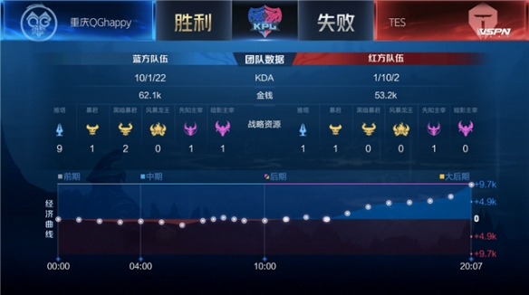 了極大的壓 了極大的壓